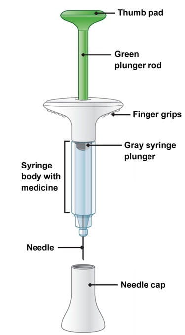Parts of the Taltz prefilled syringe.image