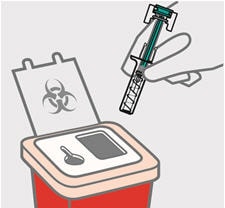 Dispose of your prefilled syringe Put your used Tremfya prefilled syringe in an FDA-cleared sharps disposal container right away after use. Do not throw away (dispose of) your Tremfya prefilled syringe in your household trash. Do not recycle your used sharps disposal container.image