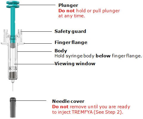 Syringe parts diagram before use. image