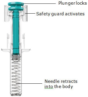 Syringe parts diagram after use. image