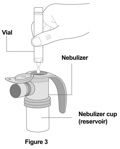 Add Medicine: Squeeze all of the medicine from the vial into the nebulizer cup (reservoir).image