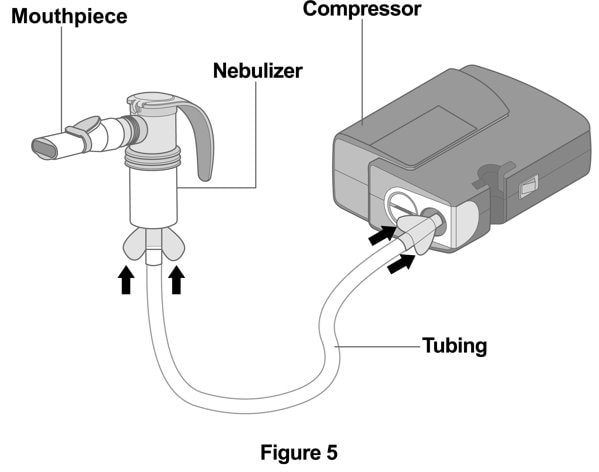 Connect the Nebulizer to the Compressor: Firmly insert one end of the tubing to the compressor. Insert the other end of the tubing to the bottom of the nebulizer cup (reservoir).image